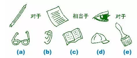 国际标准智商测试免费版，智商测试国际标准