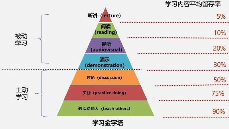 从学习的本质，分析体验式心理咨询是如何起效的