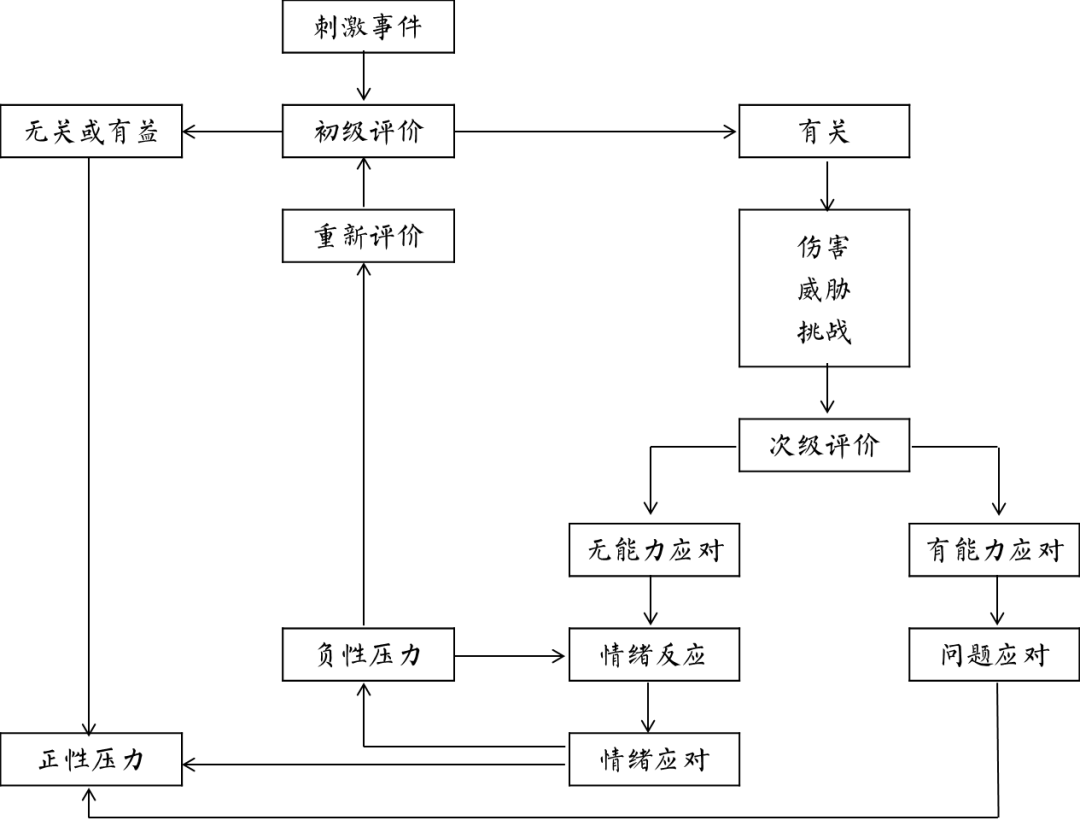 交易者的心理减压妙方