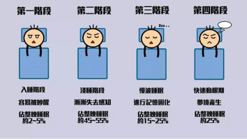 睡眠瘫痪或睡眠麻痹，可能就是你经历过的鬼压床