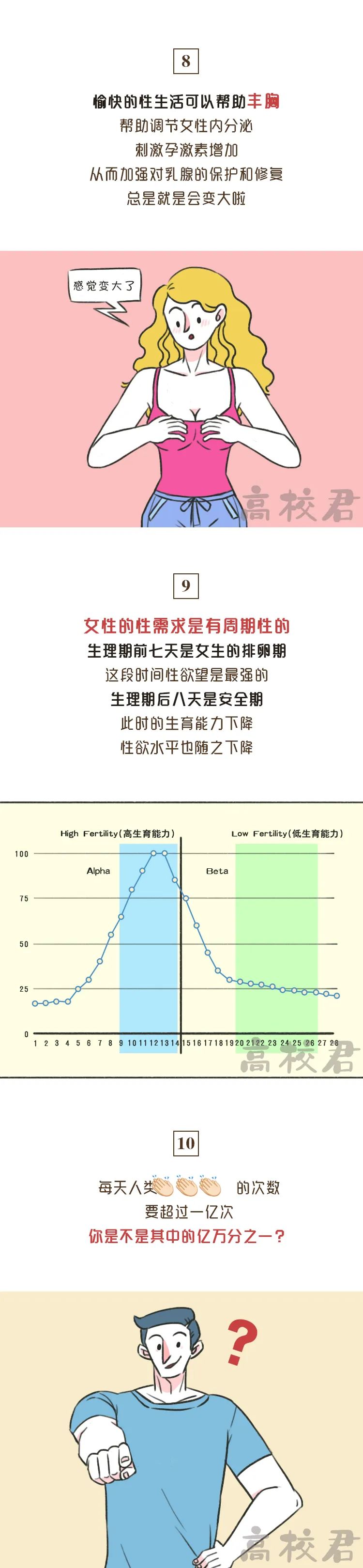 「科普贴」你不知道的两性冷知识