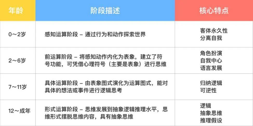 仲永之伤丨认知发展与教育焦虑