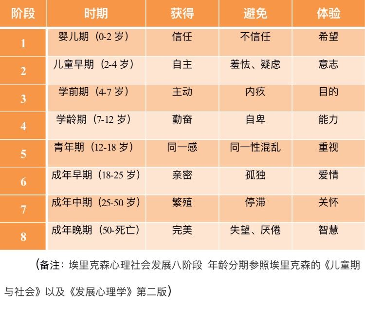 大学毕业后还能做自己吗?是什么决定了我们的理想 大学毕业后还能做自己吗?是什么决定了我们的理想