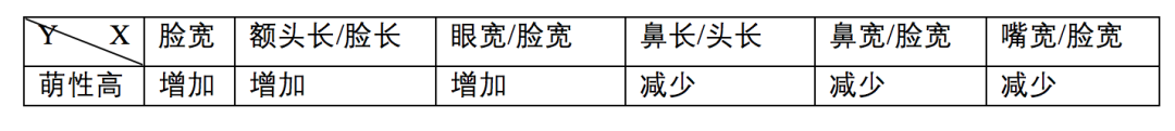 萌系侵略 | 为什么看见可爱的东西总想rua一把？