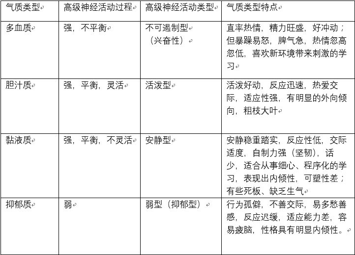 一个人的气质是不可改变的吗？