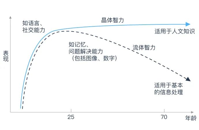 孩子成绩差或许是因为你基因差