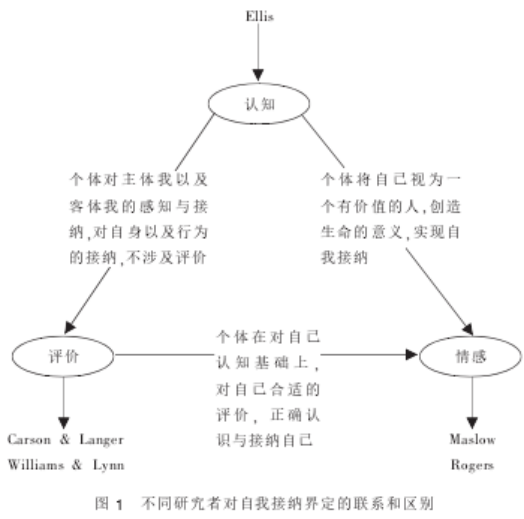 「自我接纳」如何看待自己的不完美？