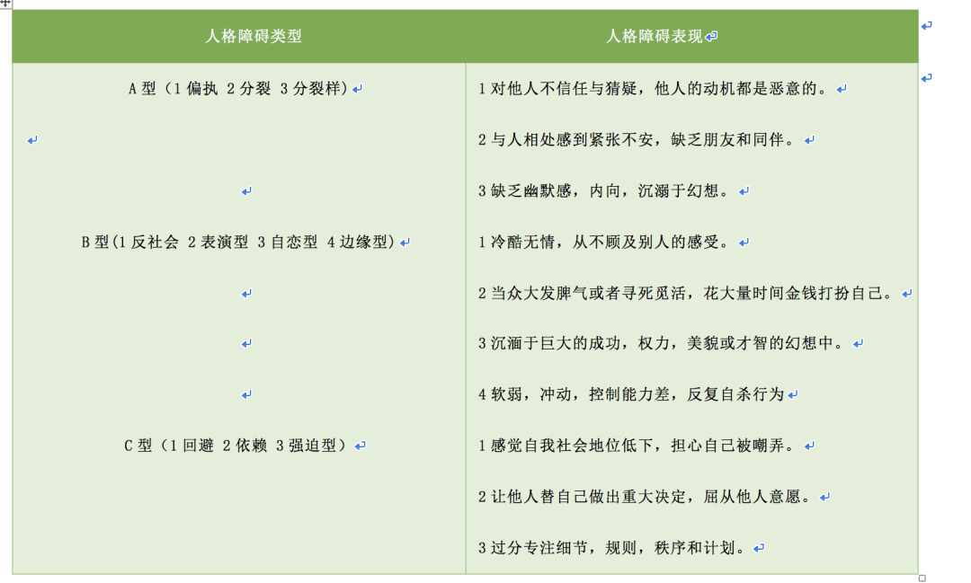 人格是什么？