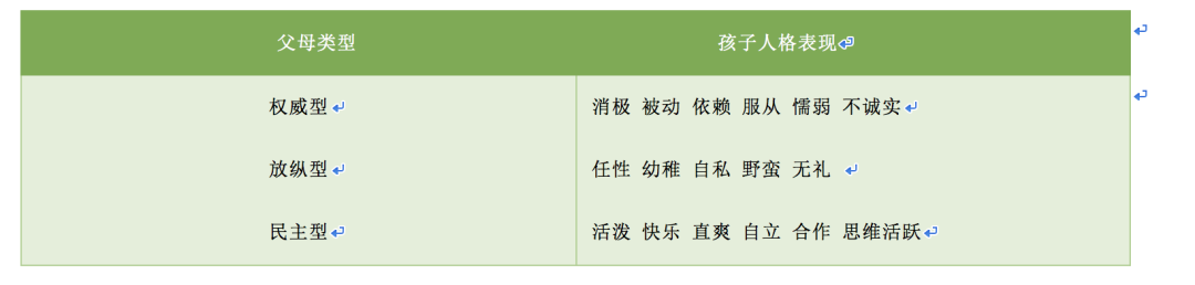 人格是什么？
