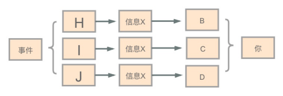 曼德拉效应是什么？曼德拉效应的产生原因