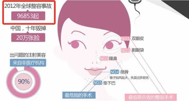 我花了100万把女儿整成残废，病态审美观正在摧残20万女性