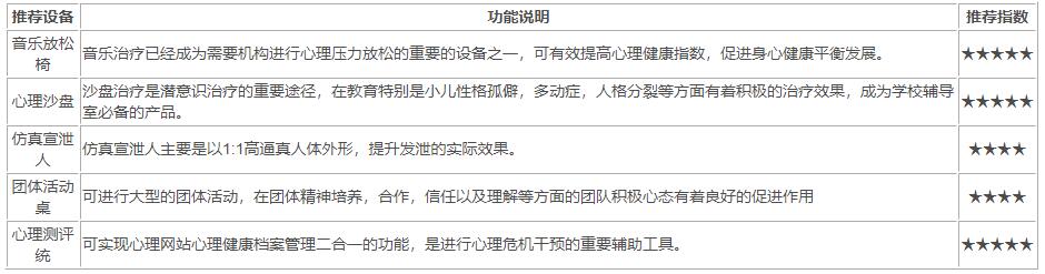 心理设备厂家：如何选择学校心理咨询室设备