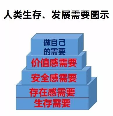 心理问题是怎么造成的？