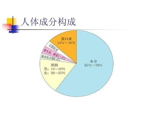 心理问题是怎么造成的？