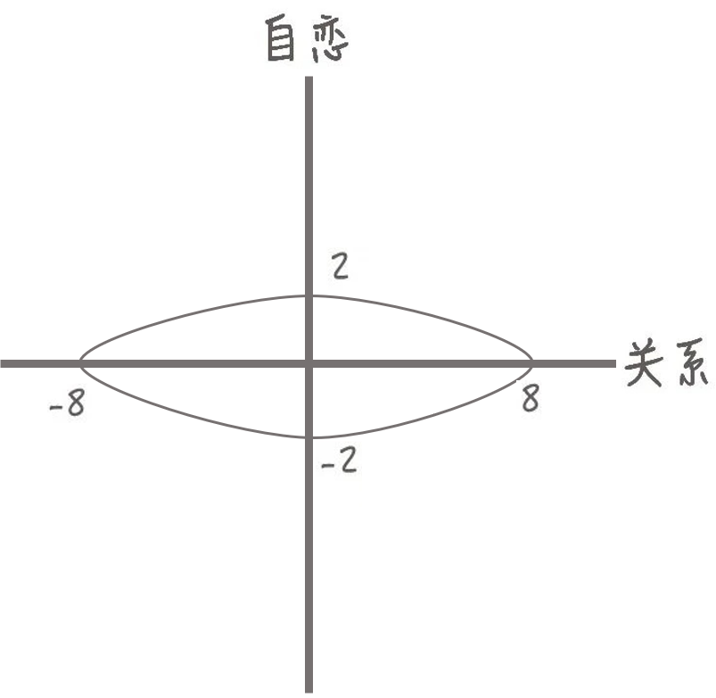 什么样的人容易被PUA，他们会出现什么特点？