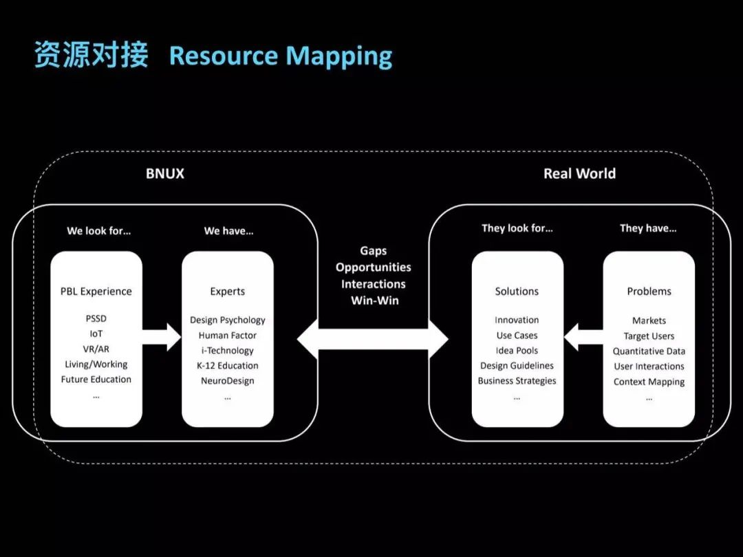 中国第一所UX方向的应用心理专业硕士班