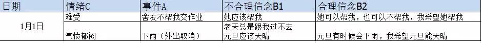 合理情绪疗法在亲子关系中的应用