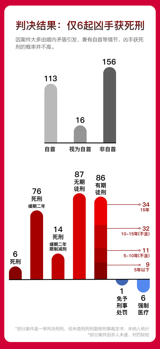 我发现杀妻凶手都有这3个共同点