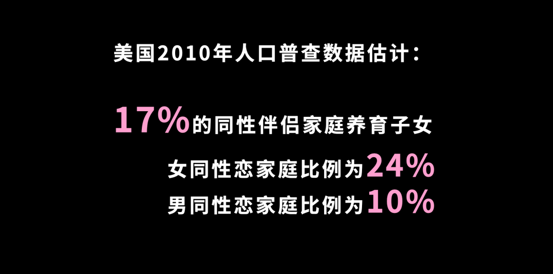 异性婚姻、男同婚姻和女同婚姻，哪个离婚率最高