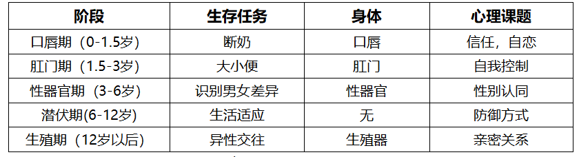 人格、人格障碍与童年发展