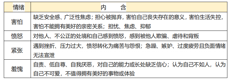 暴饮暴食背后的心理机制