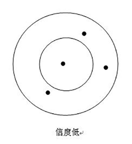 心理测评到底是怎么回事、心理测评科普
