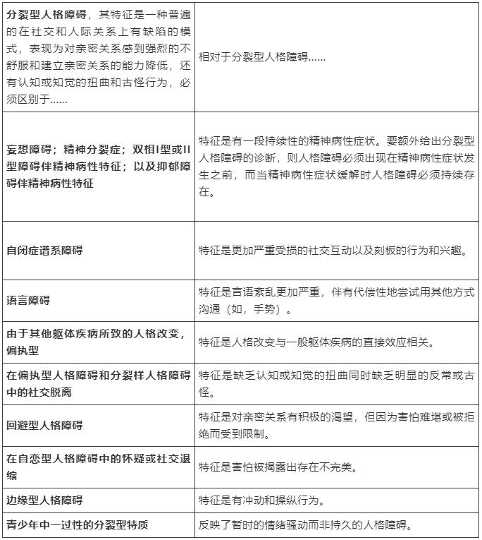 分裂型人格障碍