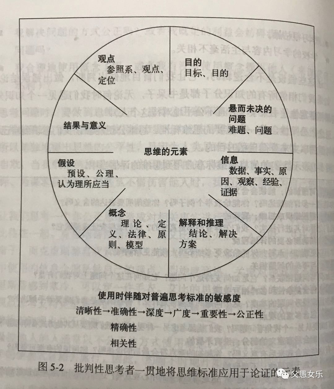 批判性思维工具