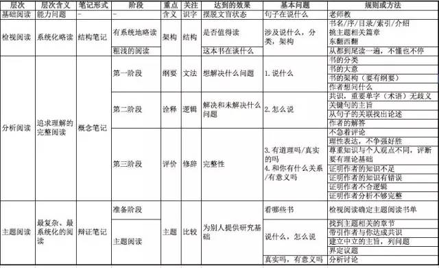 批判性思维工具