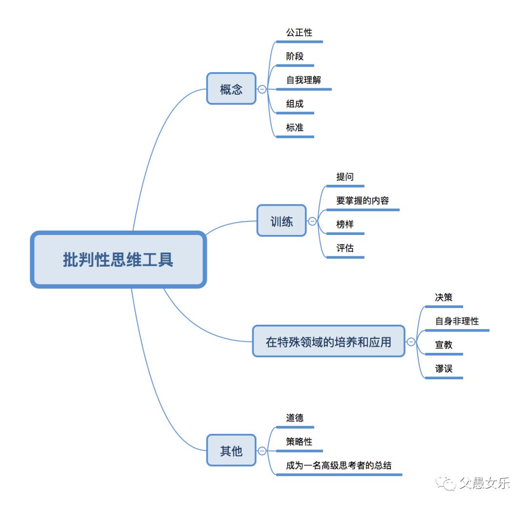 批判性思维工具