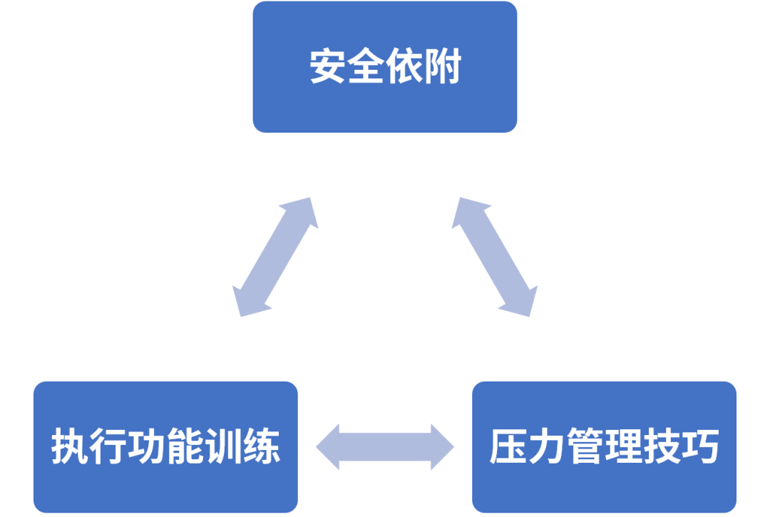 “逆商”你的孩子能逆风翻盘吗？