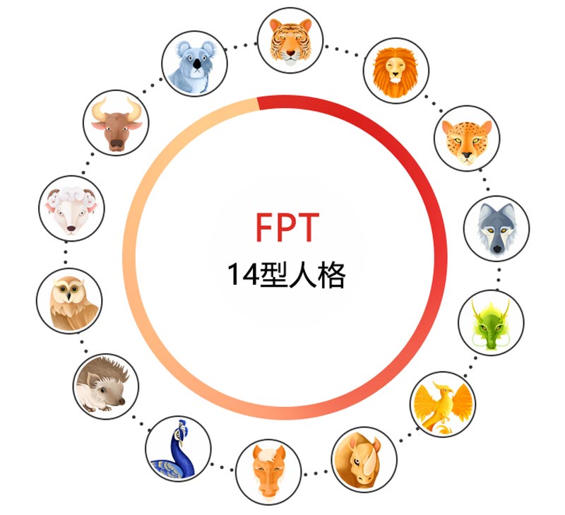 FPT14型人格解说：你是哪种动物型人格