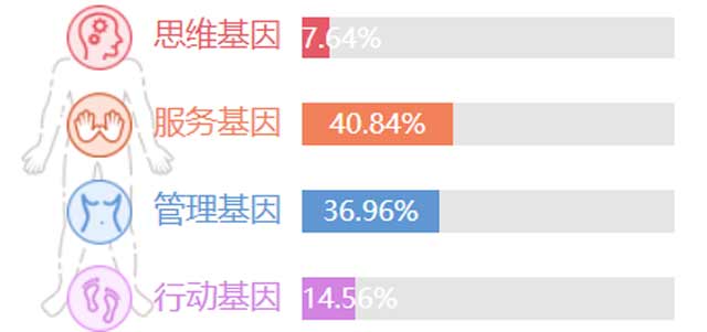 为何你羡慕的工作都在别人手里?你该如何找到满意工作