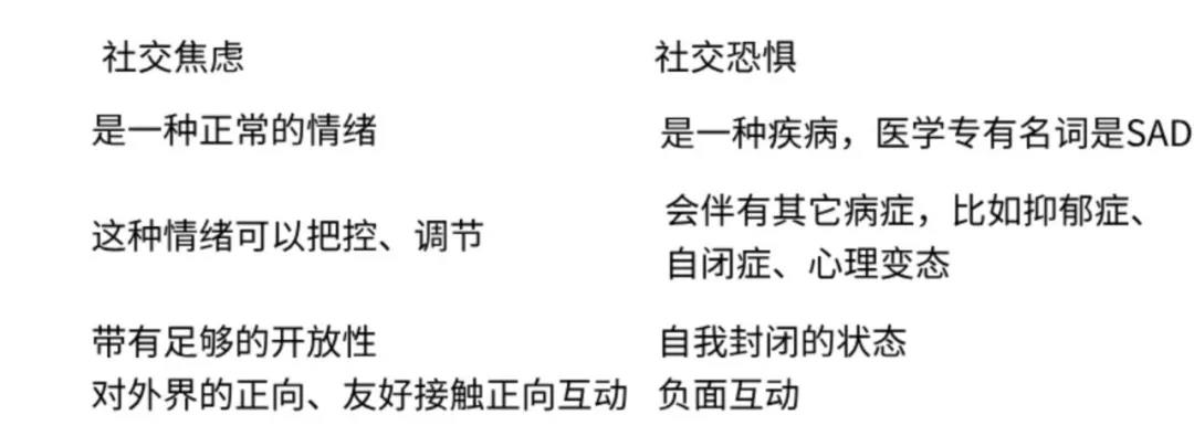 没有人喜欢孤独，不过是害怕失望：测你的社交焦虑处于几级？