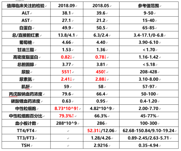 ​抑郁症的真实情况