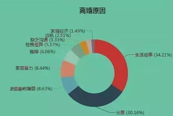 从来就就没有突然的分手