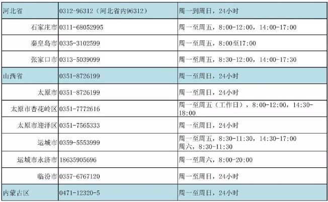 我国24小时心理援助热线号码