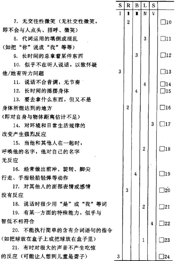 儿童孤独症abc量表评分