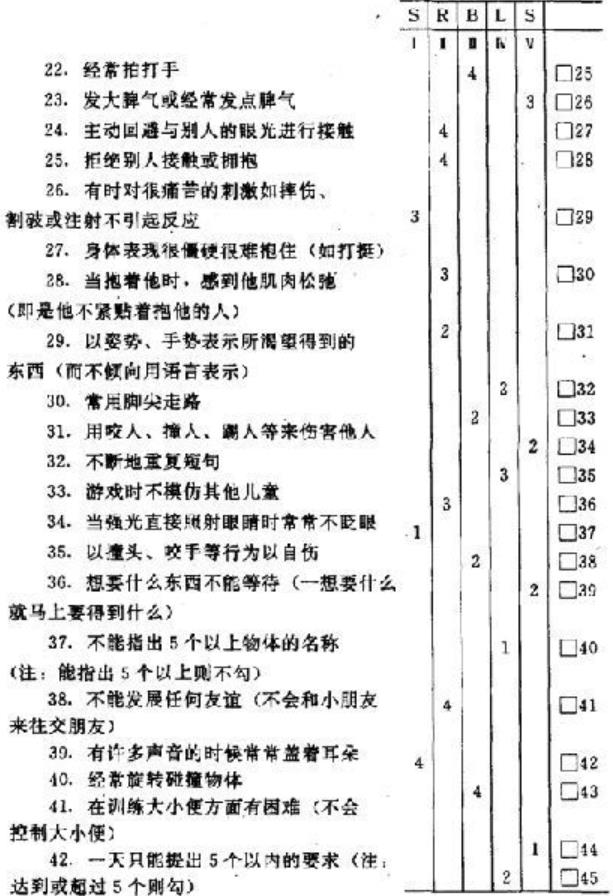 儿童孤独症abc量表评分