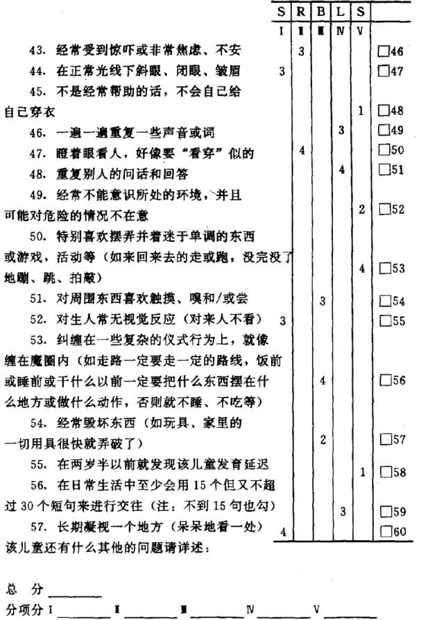 儿童孤独症abc量表评分