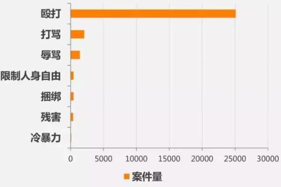 家暴并不是家事，你是在犯罪