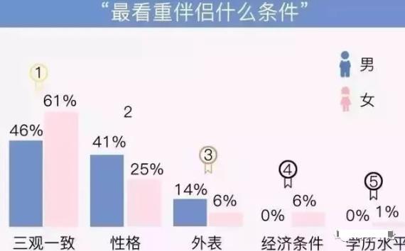 什么才是真正的三观不合