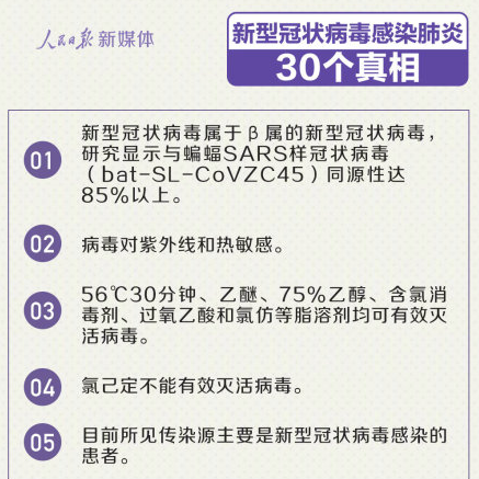 关于新冠肺炎的30个真相