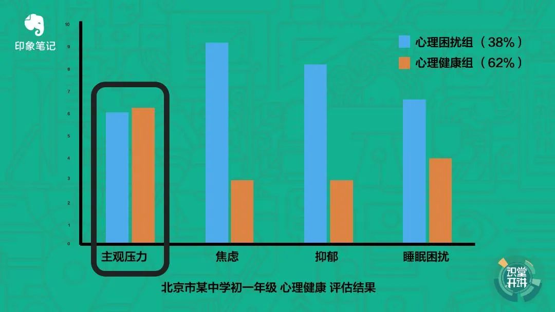 每个人都会受到的压力困扰，如何用心理学工具应对？