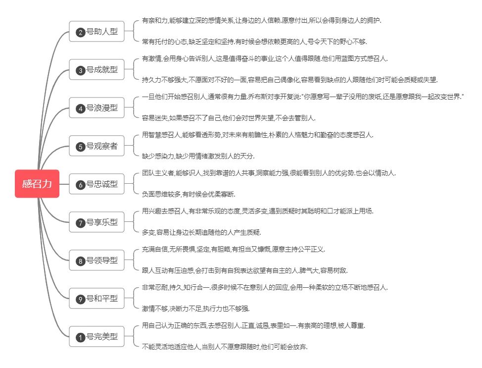 《搞定自己：九型人格与自我成长之道》读后感