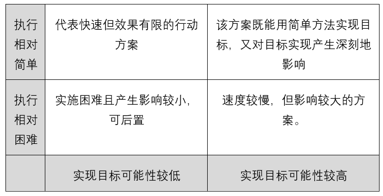 《深度思考：让所有事情都能正确入手》读后感