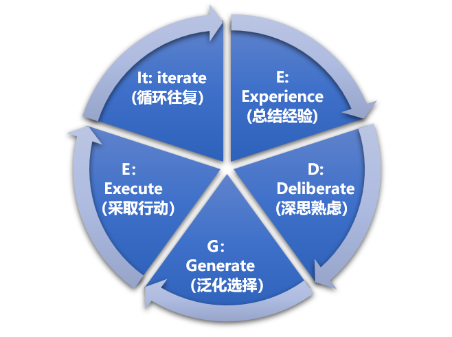 《深度思考：让所有事情都能正确入手》读后感