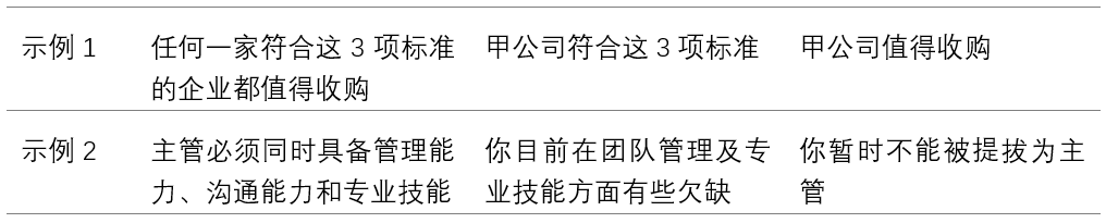 表达的逻辑，金字塔原理