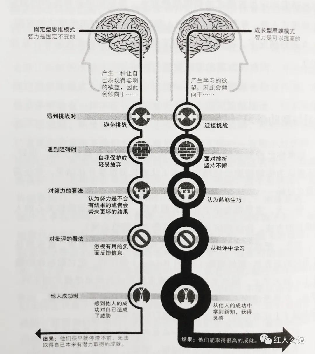 构建思维，拥抱成长《终身成长》读后感