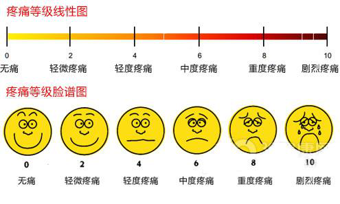 疼痛心理学 | 痛着痛着就好了？